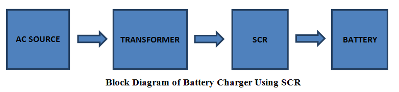  Diagrama de bloque del cargador de batería con SCR 