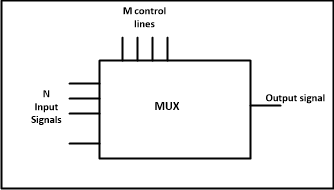 Multiplexer and Demultiplexer « Srutipragyan Swain