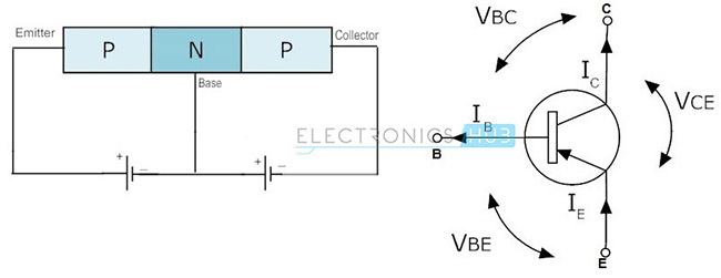 PNP Transistor Circuit Characteristics, Working, Applications