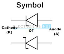  2. Símbolo del diodo Zener 