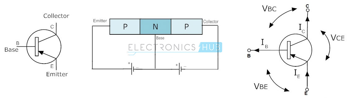  3. Símbolo de circuito y estructura para PNP 