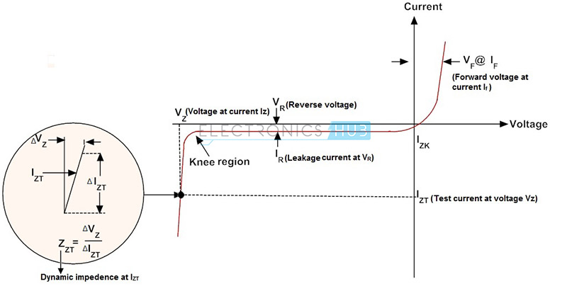  4. Características de polarización inversa del diodo Zener 
