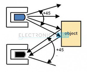 7. directivity