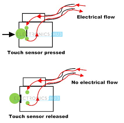  1. funcionamiento de un sensor táctil 
