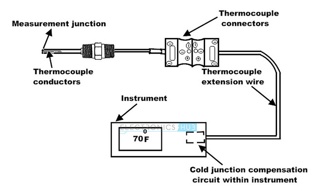  4.Thermocouples 