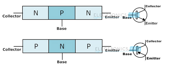 [Image: NPN-and-PNP-Transistors.jpg]