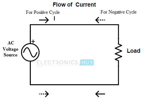  Dirección del flujo de corriente alterna 