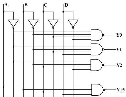 Types of Binary Decoders,Applications