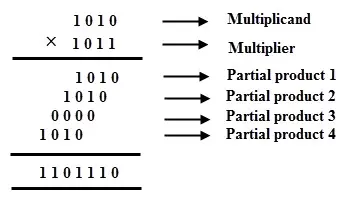 Master Binary Multiplication: 2 Easy Methods Explained