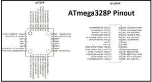 ATmega328P Pinout