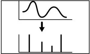 Fourier Series