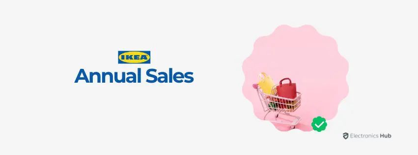 Ikea Annual Sales