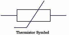  Símbolo del termistor 