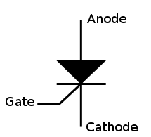Silicon Controlled Rectifier (SCR) Symbol