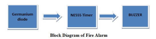 Block Diagram of Fire Alarm Using Germanium Diode