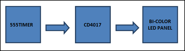 Block Diagram of Dancing Bi-color LEDs