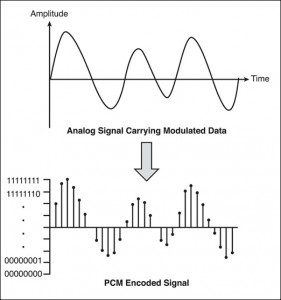 Modulation Techniques - PWM and Pulse Code Modulation