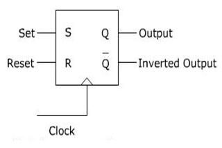Sr Flip Flop Design With Nor Gate And Nand Gate Flip Flops