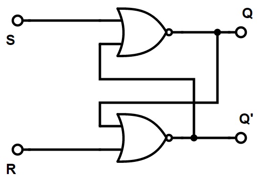SR Flip Flop Design with NOR Gate and NAND Gate | Flip Flops