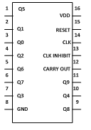 IC CD4017 Pin Diagram