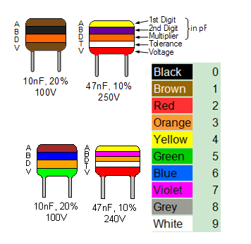 Ceramic Disc Capacitor Code Chart