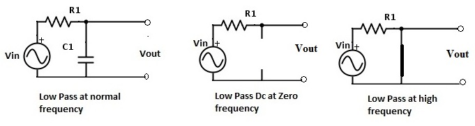 Fig: Capacitor in low pass filter