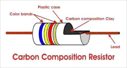  Resistencias de composición de carbono 