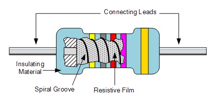  Resistores de tipo de película 