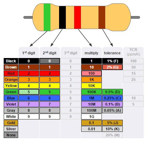  Four Band ResistorColor Code 