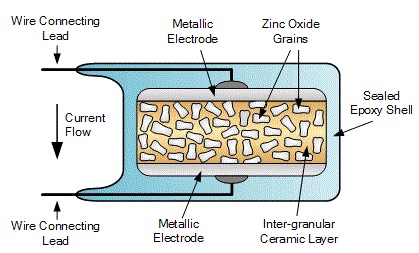 Varistor de óxido metálico