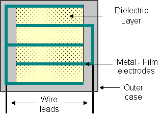 Tipos de condensadores