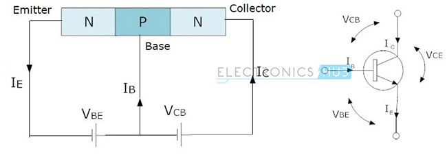  1. Símbolos y estructura del transistor NPN 