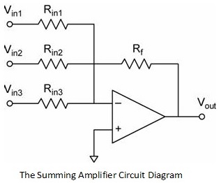 Inverting and Non Inverting Summing Amplifier | Voltage Adder