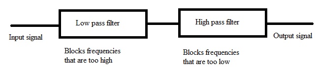  Fig: diagrama de bloques de un filtro de paso de banda 