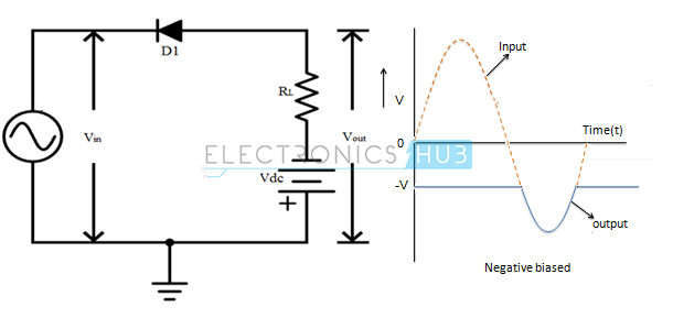 10. Series Positive clipper with negative bias voltage