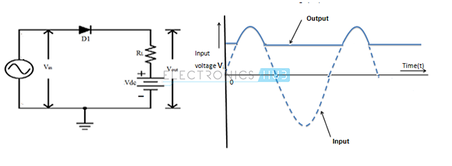 12. Series Negative clipper with positive bias voltage