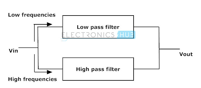  Fig: conexión paralela de paso alto y paso bajo 