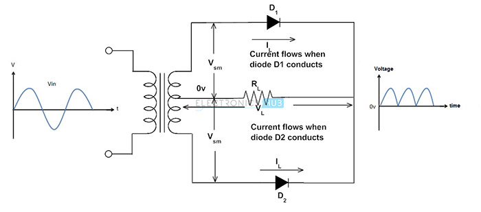 4. Circuito rectificador de onda completa