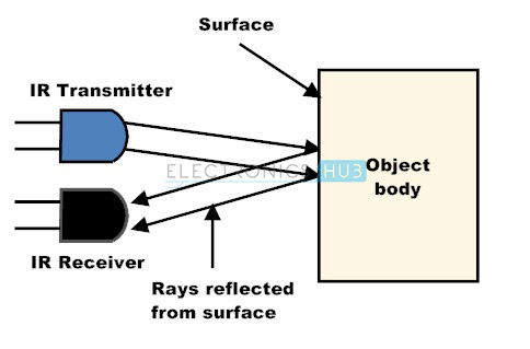 4. Working principle of IR sensor