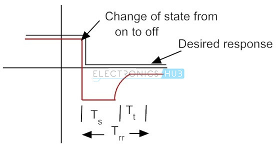 4.Diode’s Switching Characteristics