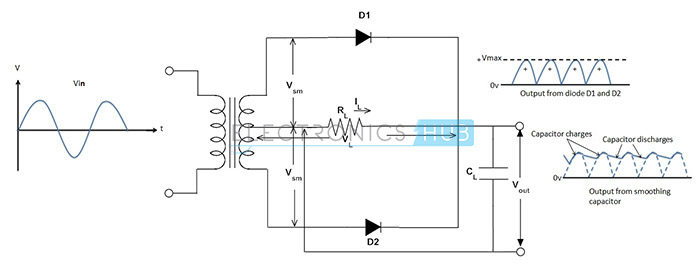  5. Circuito rectificador de onda completa provisto de condensador suavizante 