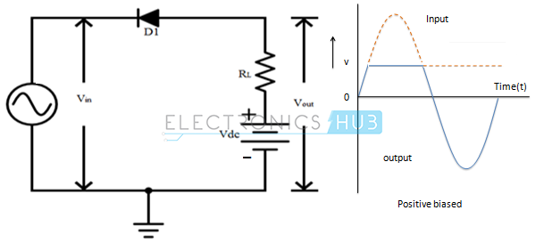 8. Series Positive Clipper with positive bias voltage
