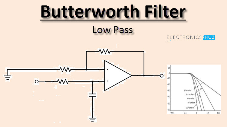 dagsorden Produktion bud Low Pass Butterworth Filter Circuit Design and Applications