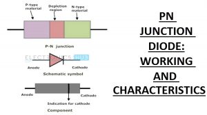 Characteristics and Working of PN Junction Diode Featured Image