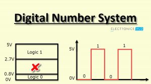 Digital Number System Featured Image