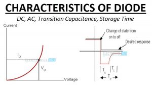 Diode Characteristics Featured Image