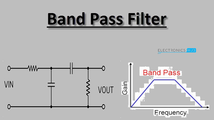 Passive high pass filter calculator