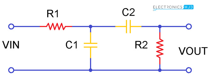 Passive Band Pass Filter Circuit Design and Applications