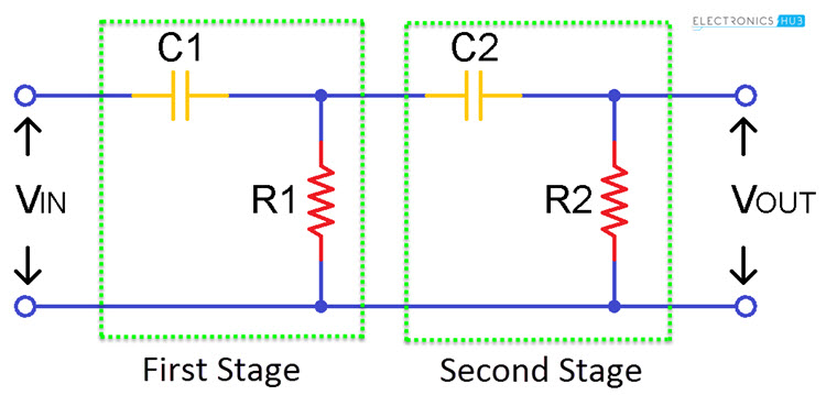 cuenco Alboroto Dedos de los pies 1st and 2nd Order Passive RC High Pass Filter Circuit Design