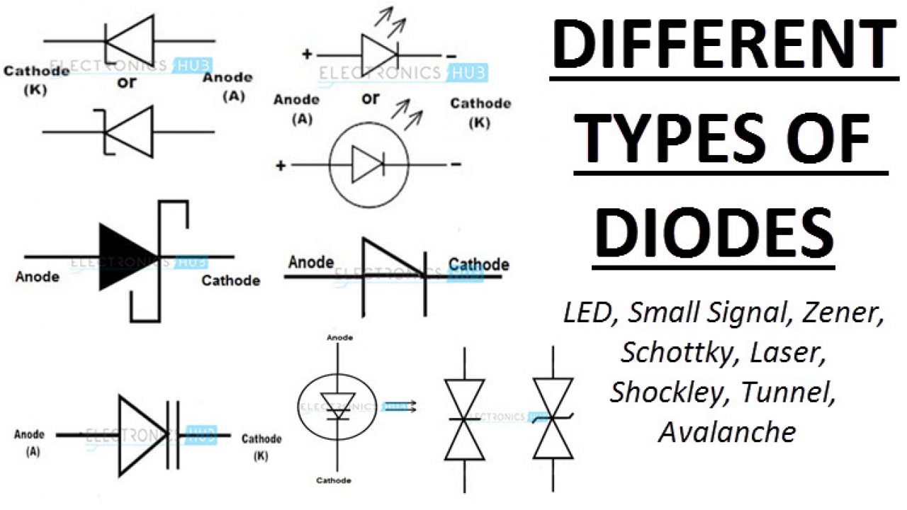 Diode Ratings Chart